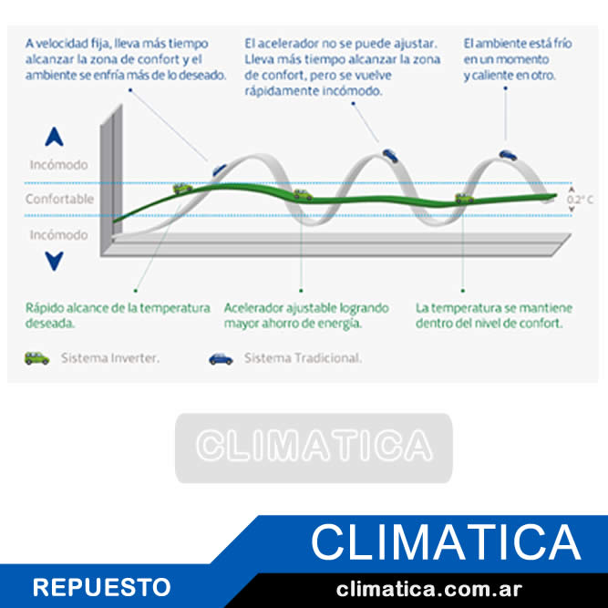 Riello-Fastech-24-Ki-de-26226-Kcal-h-dual-tiro-natural sku10163 - Image 3
